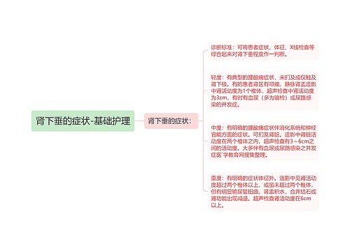 肾下垂的症状-基础护理