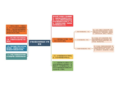 护理质量的管理制度-护理管理