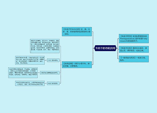 车前子的功能|应用