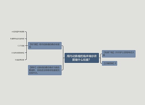 颅内动脉瘤的临床确诊依据是什么检查？