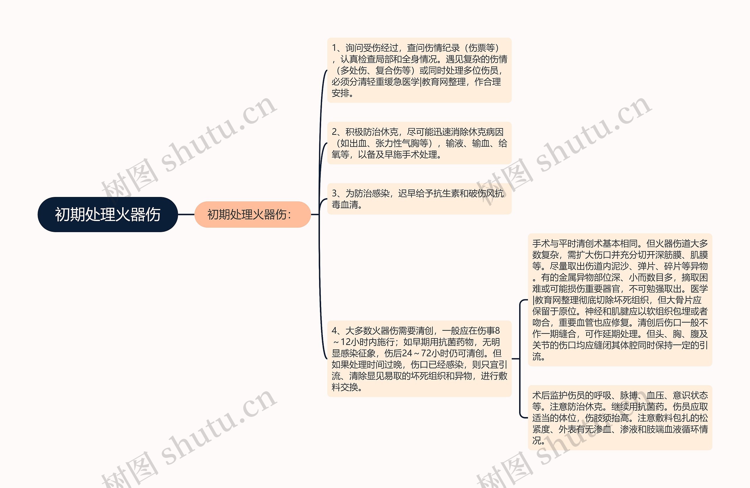 初期处理火器伤思维导图