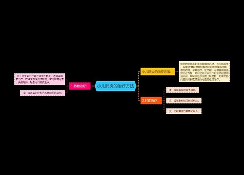 小儿肺炎的治疗方法