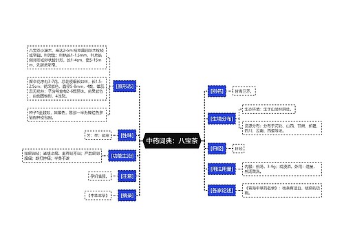 中药词典：八宝茶