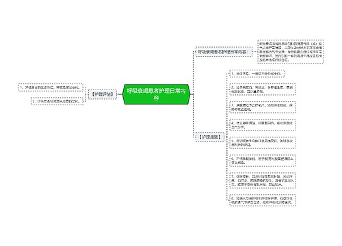 呼吸衰竭患者护理日常内容