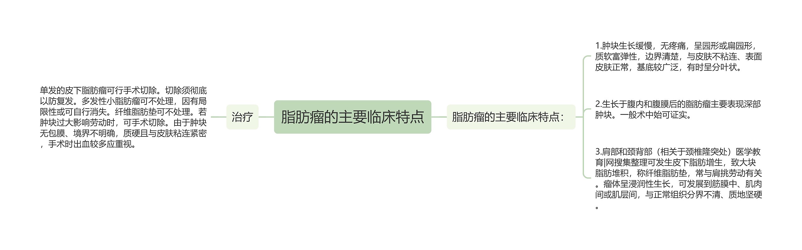 脂肪瘤的主要临床特点