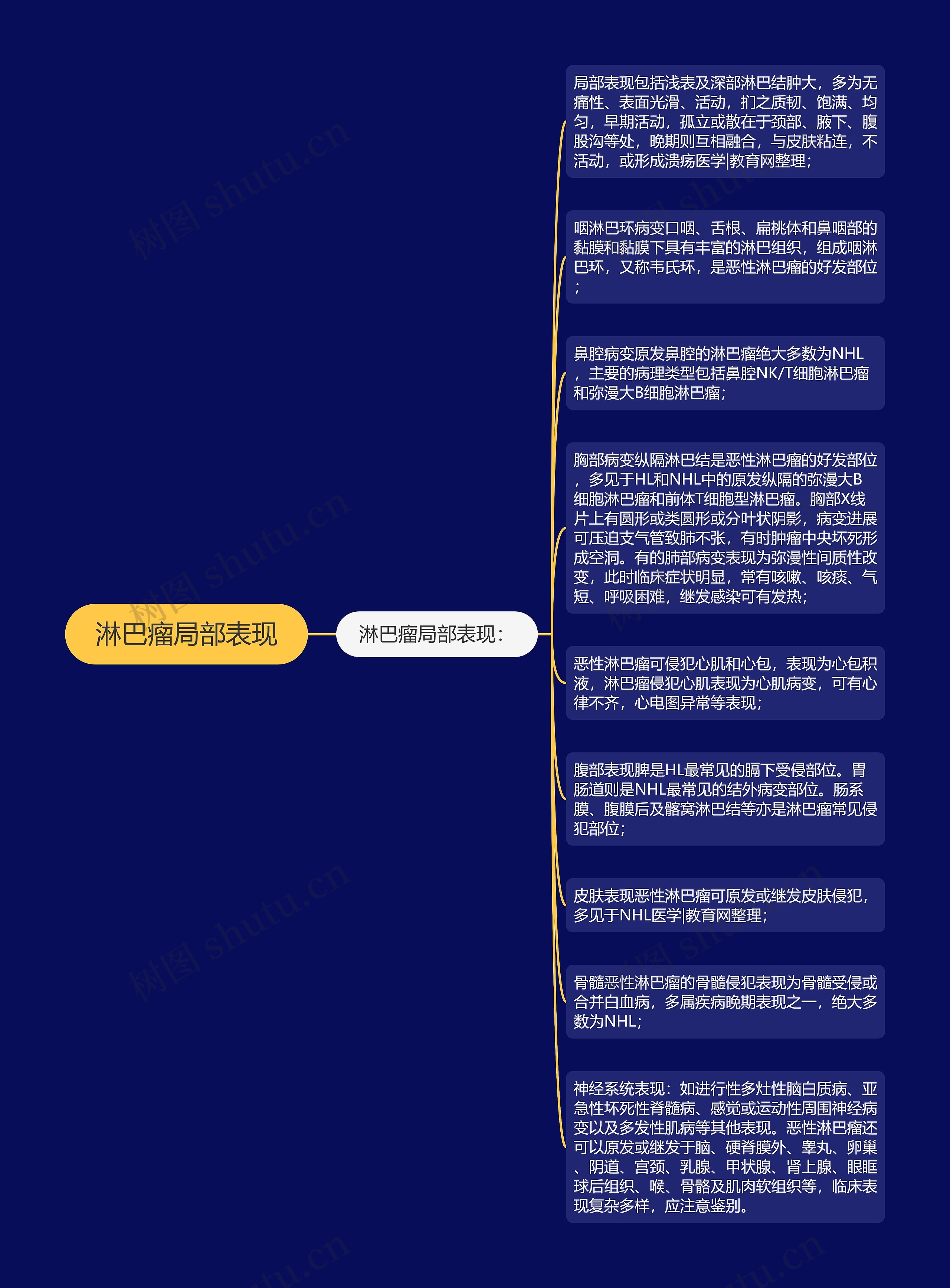 淋巴瘤局部表现思维导图