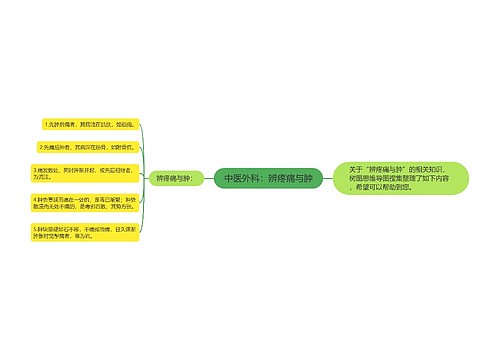 中医外科：辨疼痛与肿