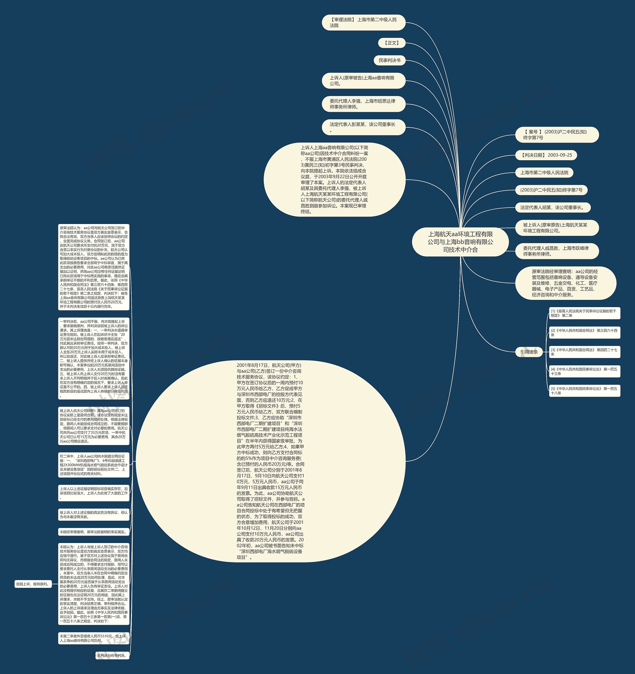 上海航天aa环境工程有限公司与上海bb音响有限公司技术中介合思维导图