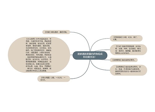 逐瘀通脉胶囊的药物组成和功能主治！