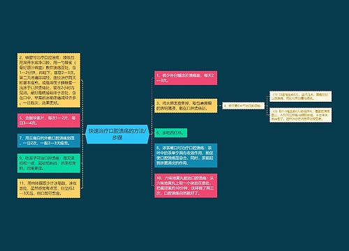 快速治疗口腔溃疡的方法/步骤