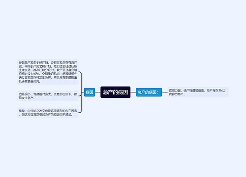 急产的病因