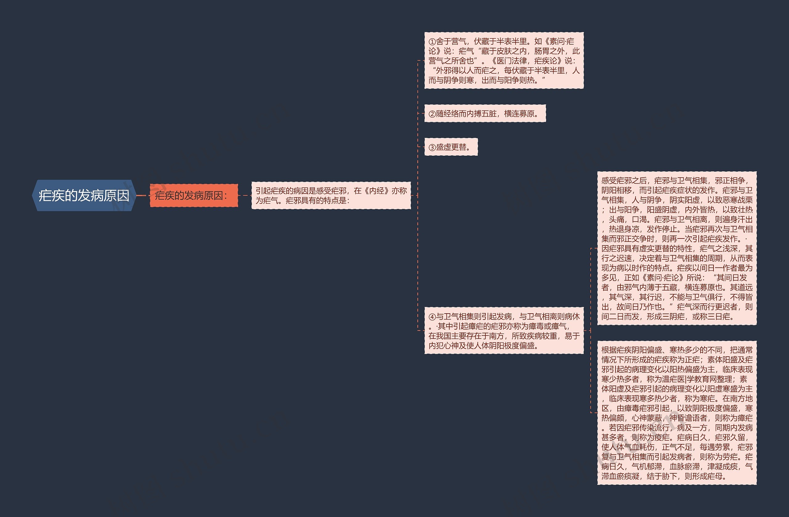 疟疾的发病原因 疟疾的发病原因