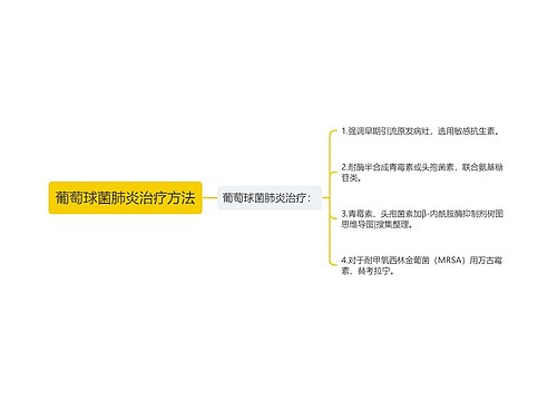 葡萄球菌肺炎治疗方法