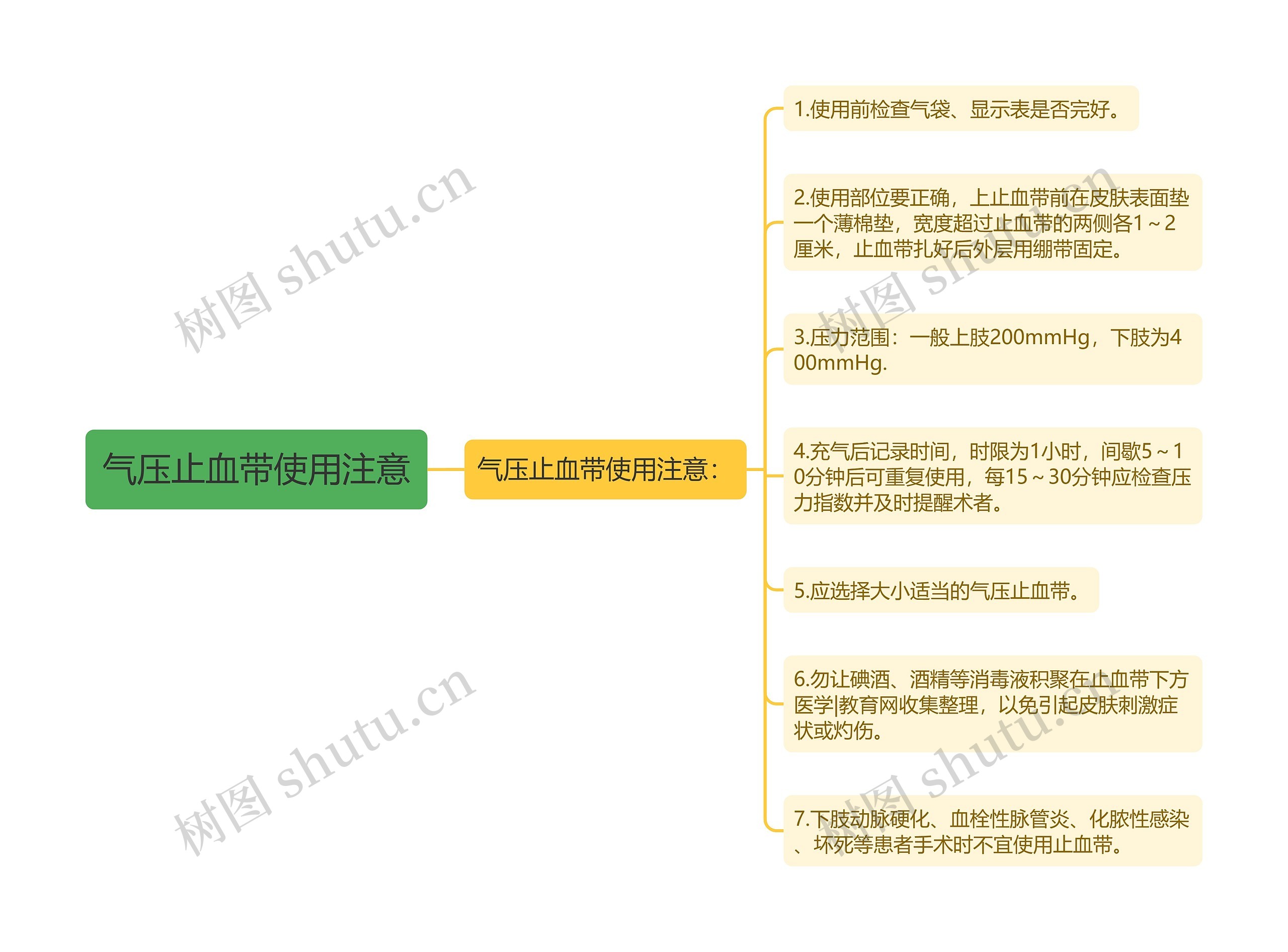 气压止血带使用注意