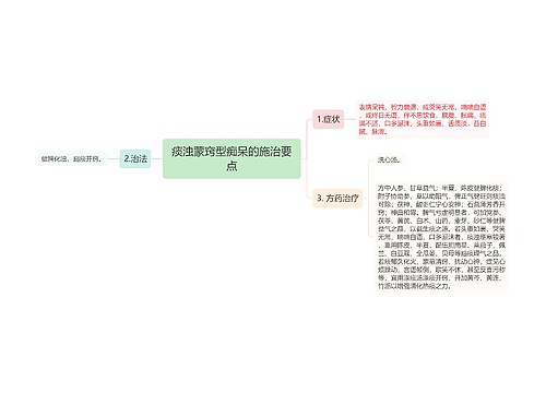 痰浊蒙窍型痴呆的施治要点