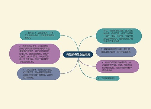 脊髓损伤的急救措施