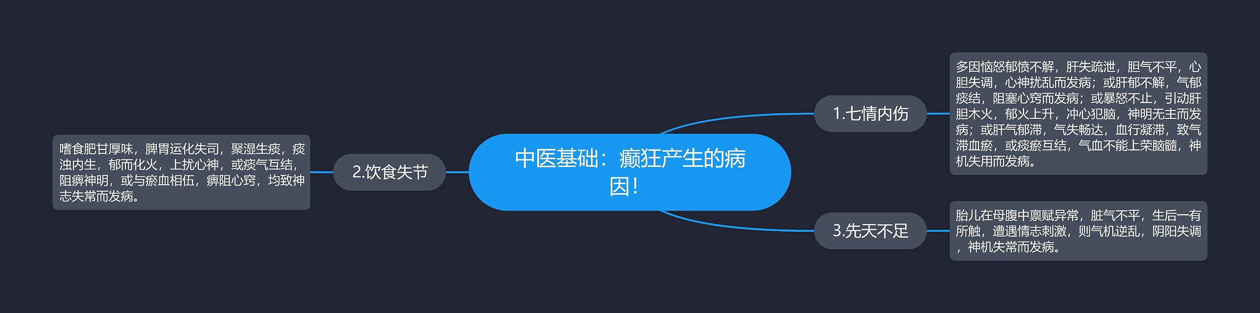 中医基础：癫狂产生的病因！思维导图