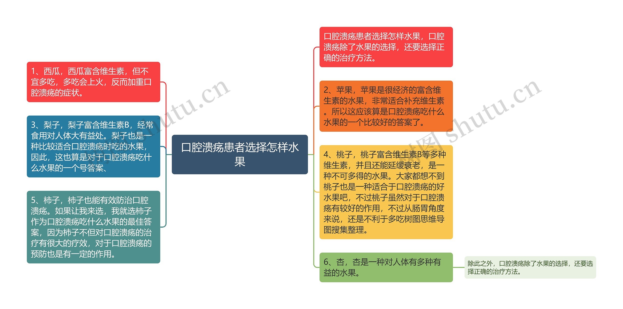 口腔溃疡患者选择怎样水果