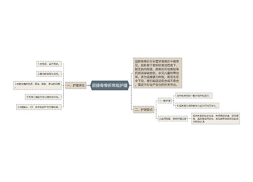 胫腓骨骨折常规护理