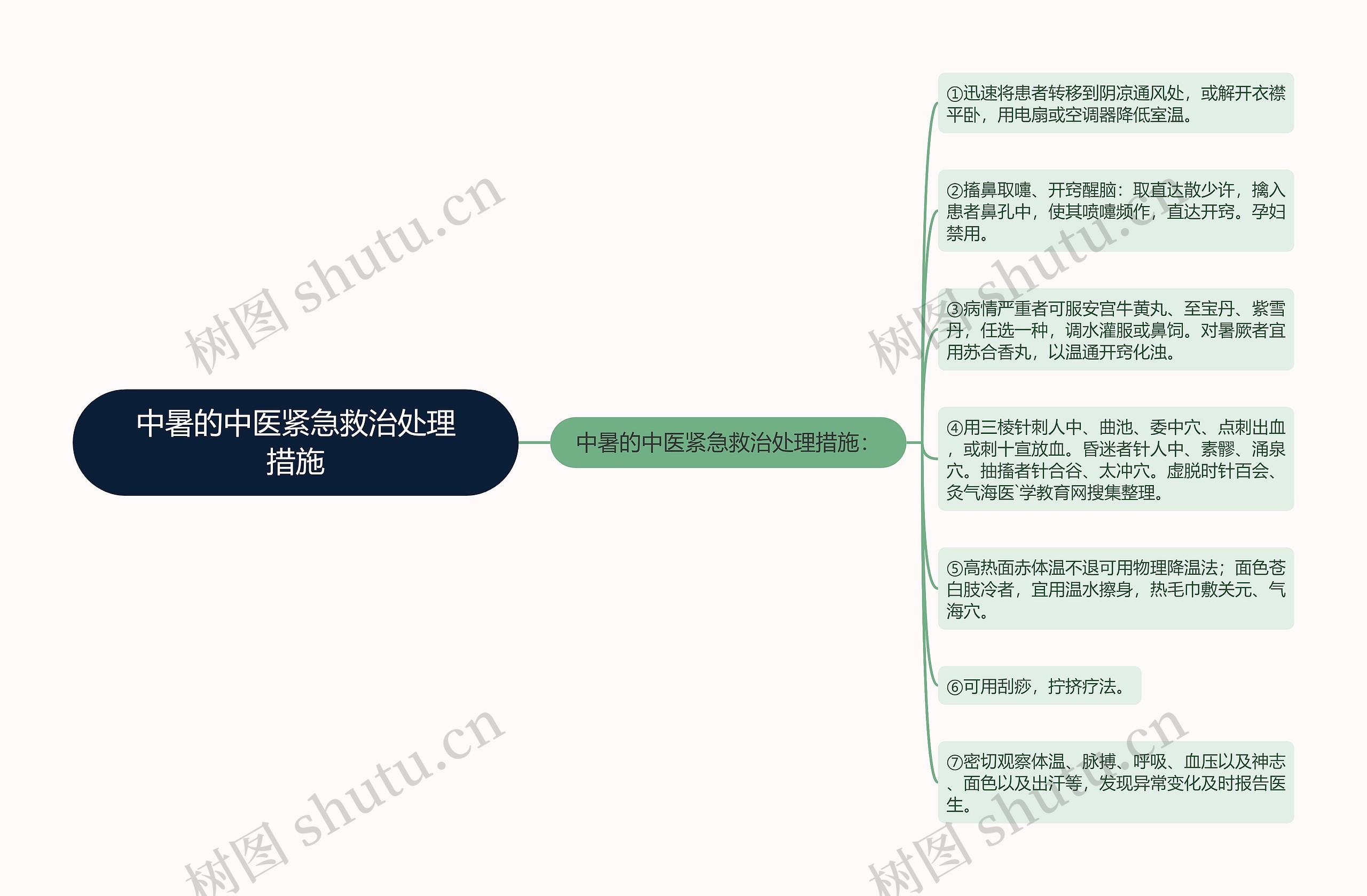 中暑的中医紧急救治处理措施