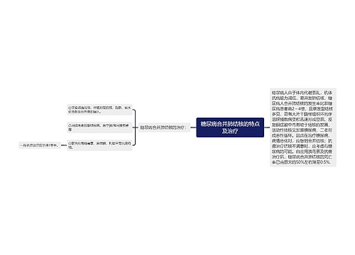 糖尿病合并肺结核的特点及治疗