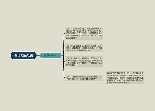 智齿阻生危害