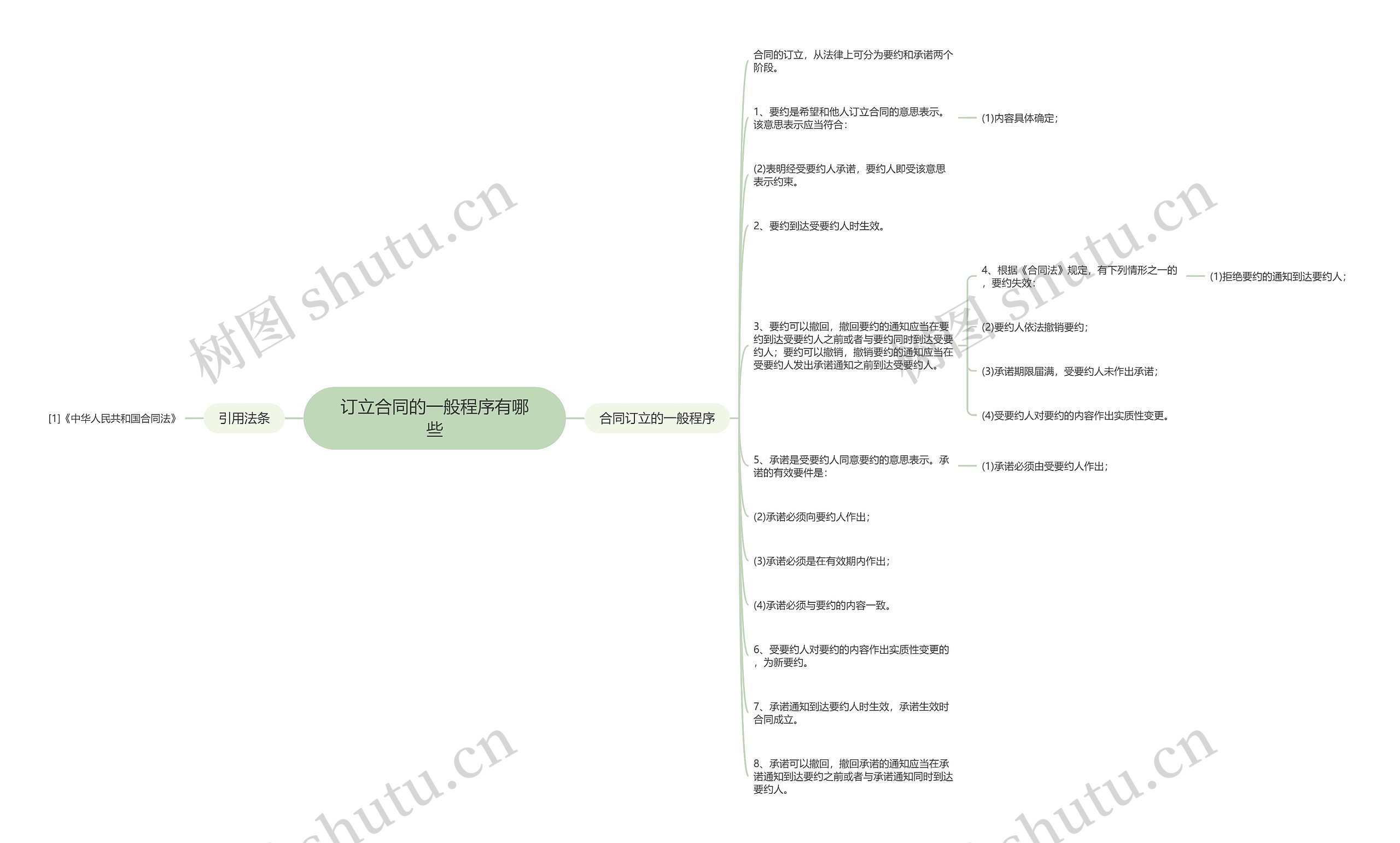 订立合同的一般程序有哪些 订立合同的一般程序有哪些