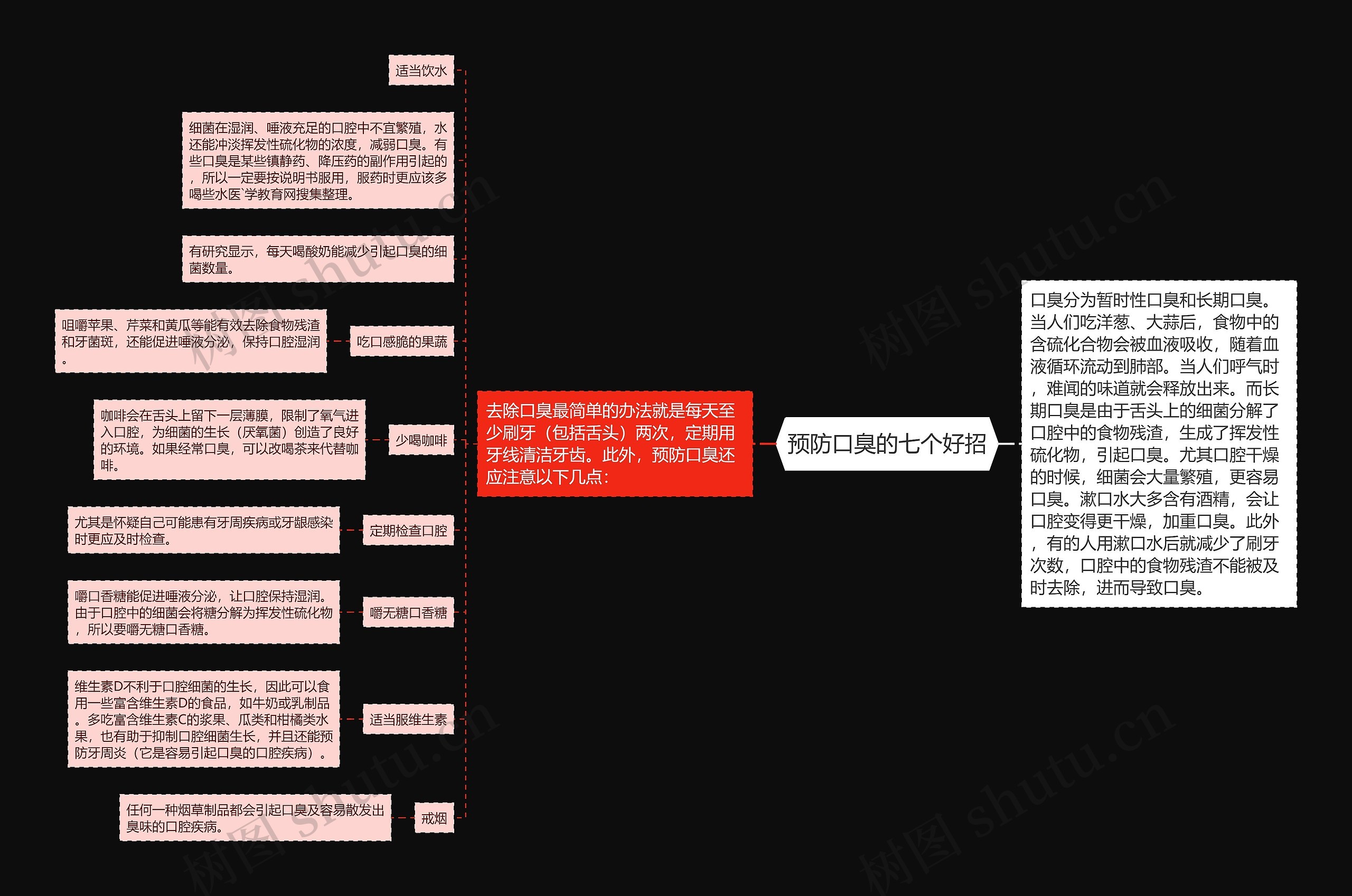 预防口臭的七个好招思维导图