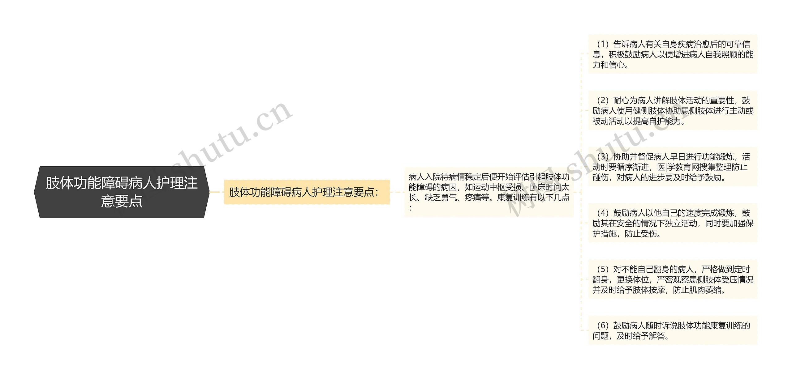 肢体功能障碍病人护理注意要点 肢体功能障碍病人护理注意要点