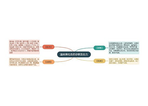 温病兼吐血的诊断及处方