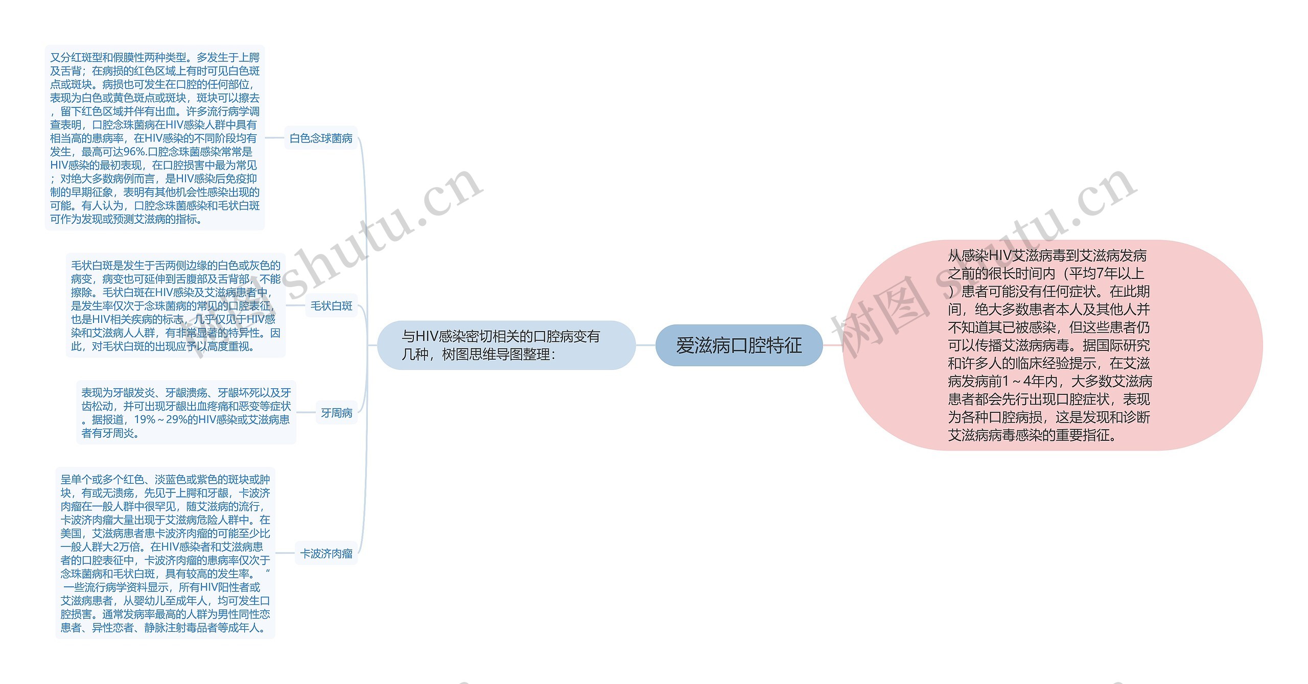 爱滋病口腔特征