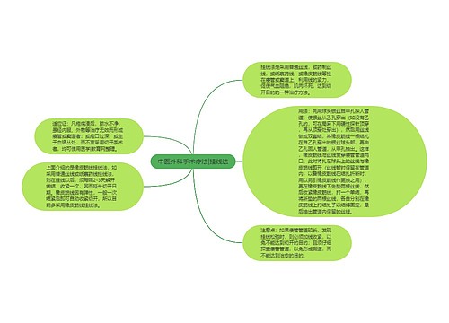 中医外科手术疗法|挂线法