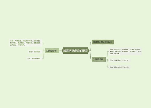 脾胃病证虚证的辨证