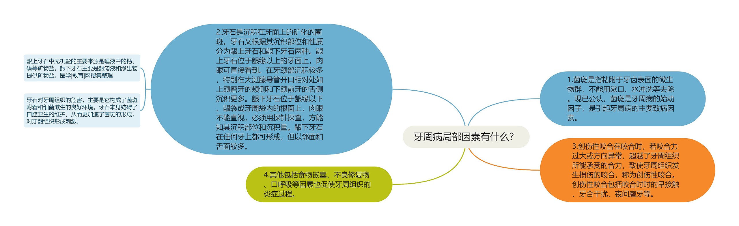 牙周病局部因素有什么？