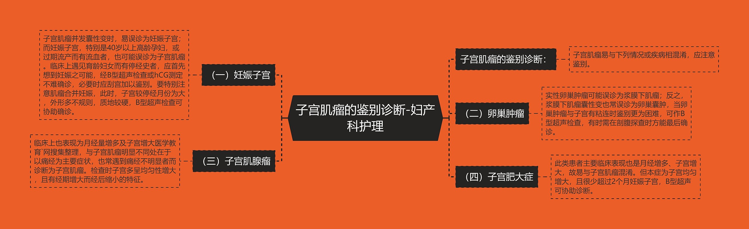 子宫肌瘤的鉴别诊断-妇产科护理思维导图