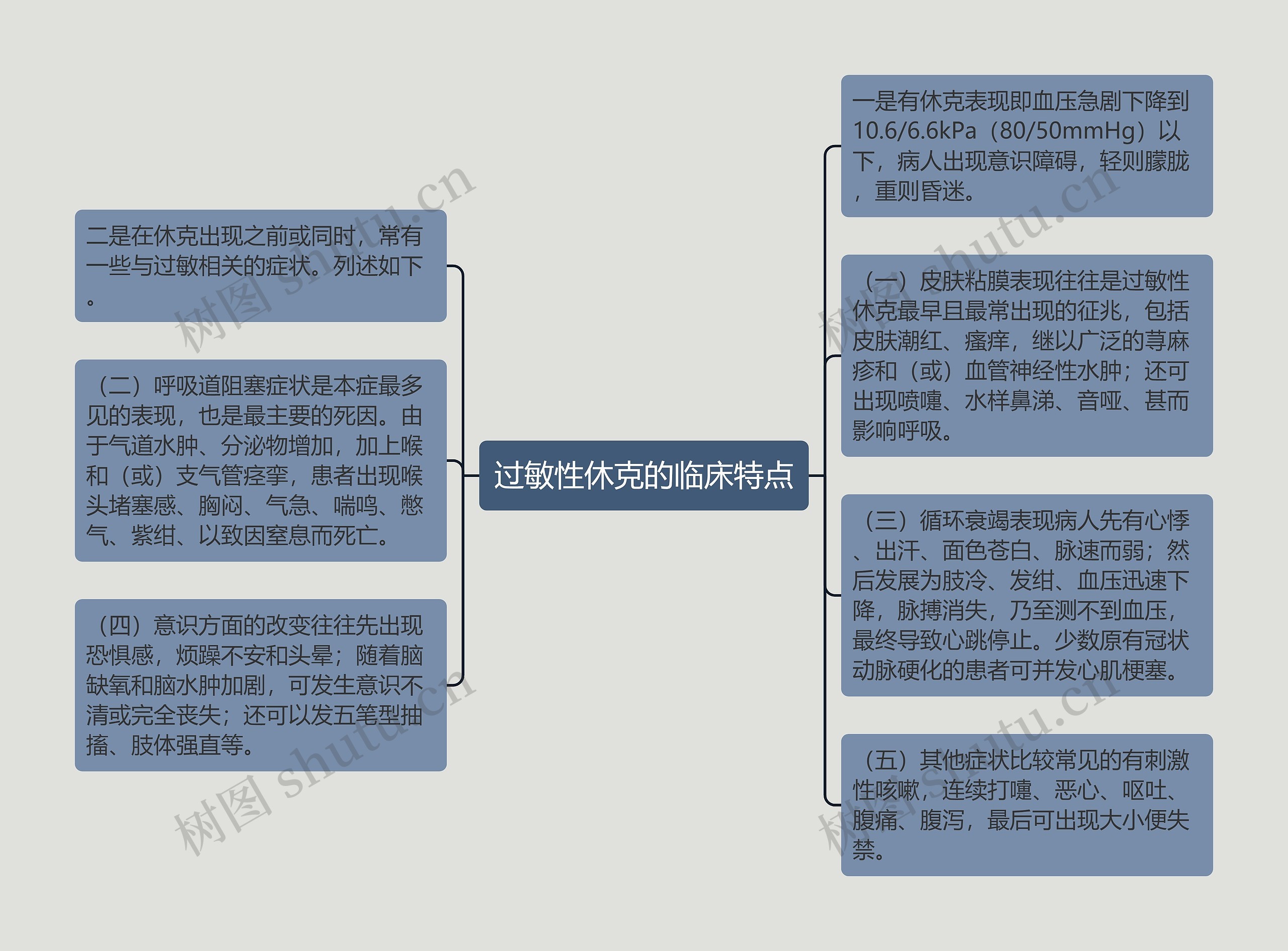 过敏性休克的临床特点思维导图