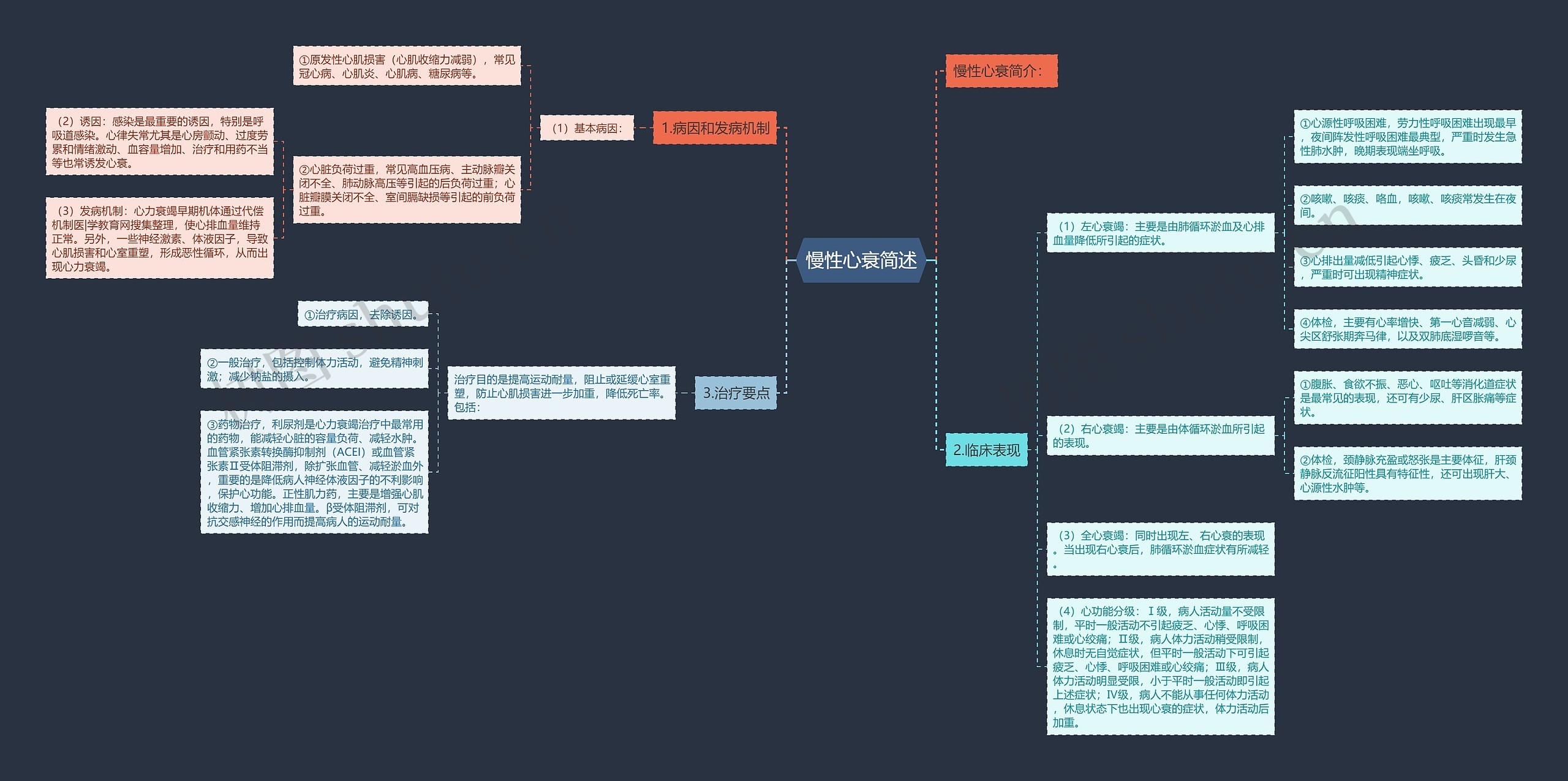 慢性心衰简述 慢性心衰简述