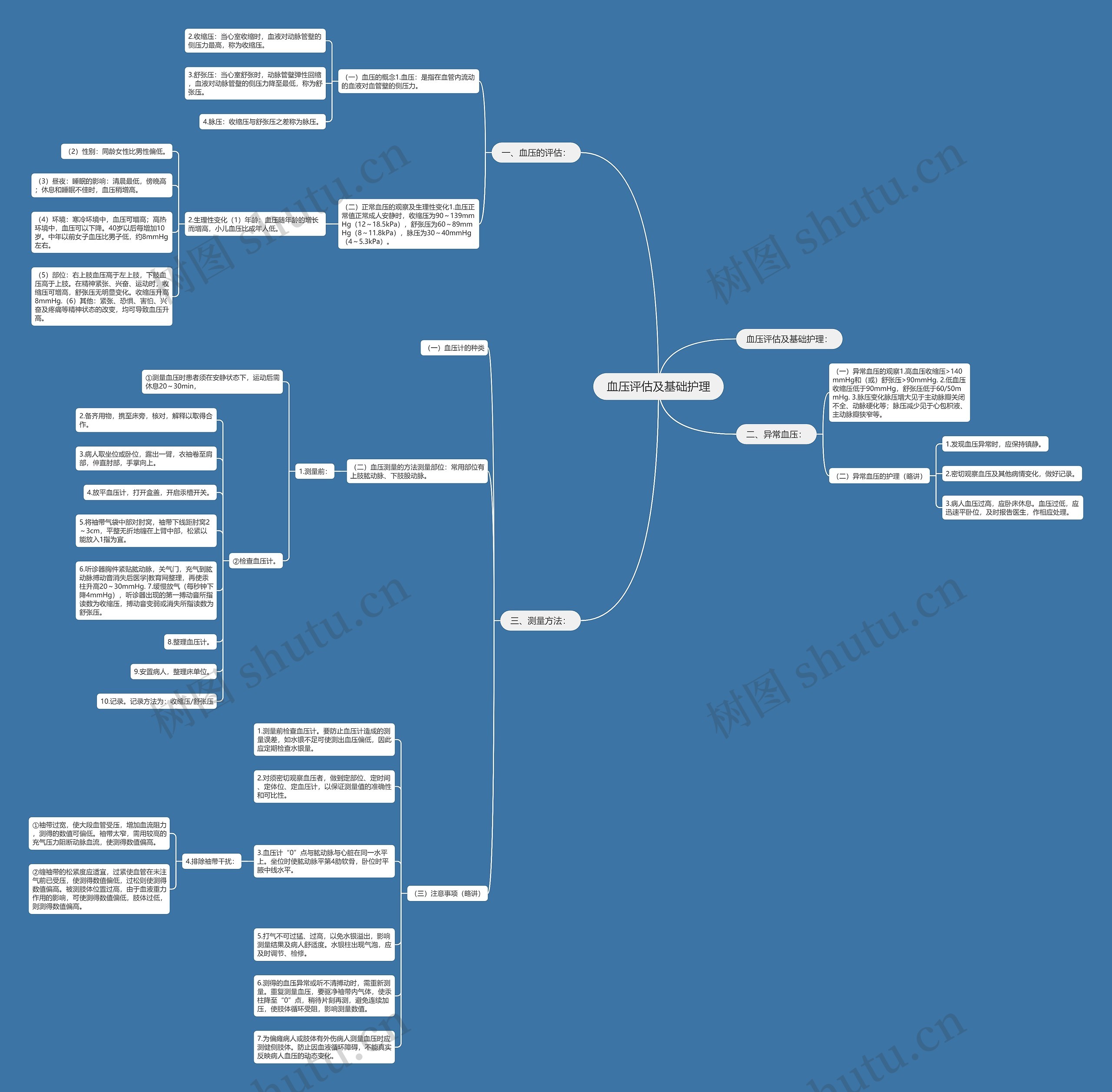 血压评估及基础护理 血压评估及基础护理