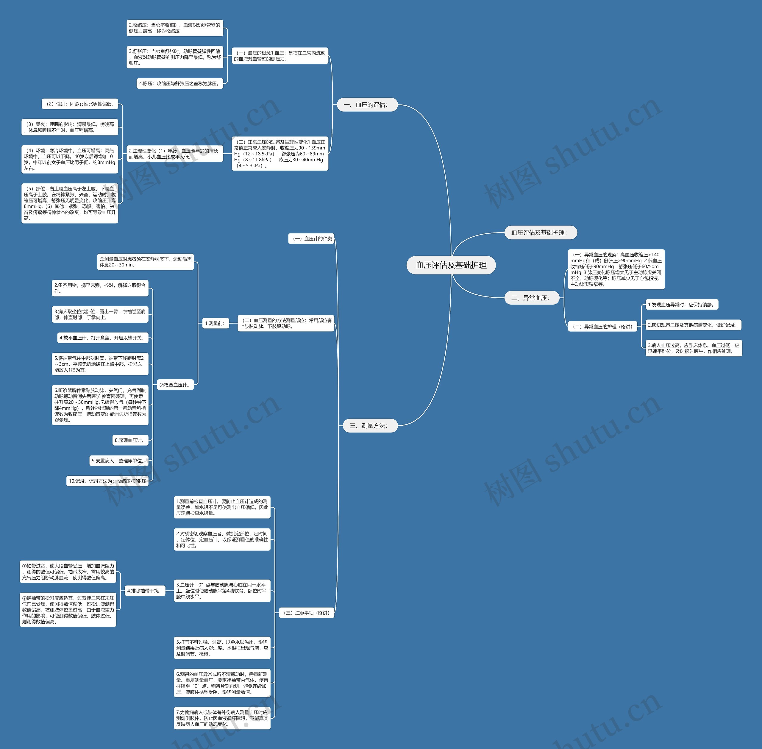 血压评估及基础护理思维导图