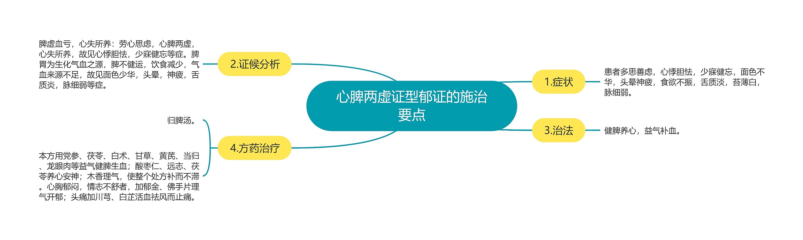 心脾两虚证型郁证的施治要点 心脾两虚证型郁证的施治要点