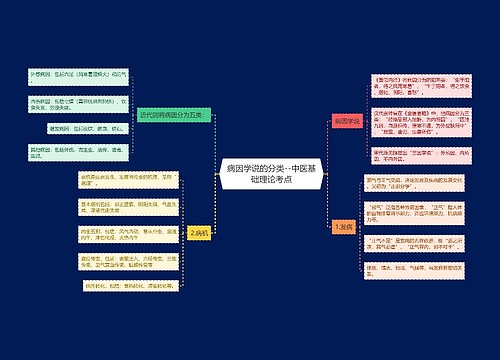 病因学说的分类--中医基础理论考点