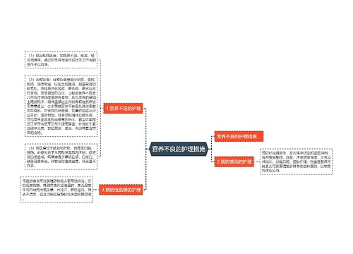 营养不良的护理措施