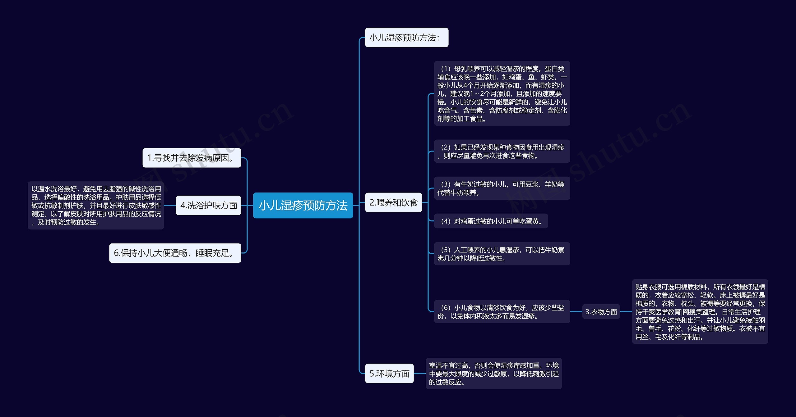 小儿湿疹预防方法