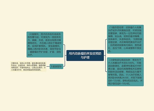 颅内动脉瘤的并发症预防与护理