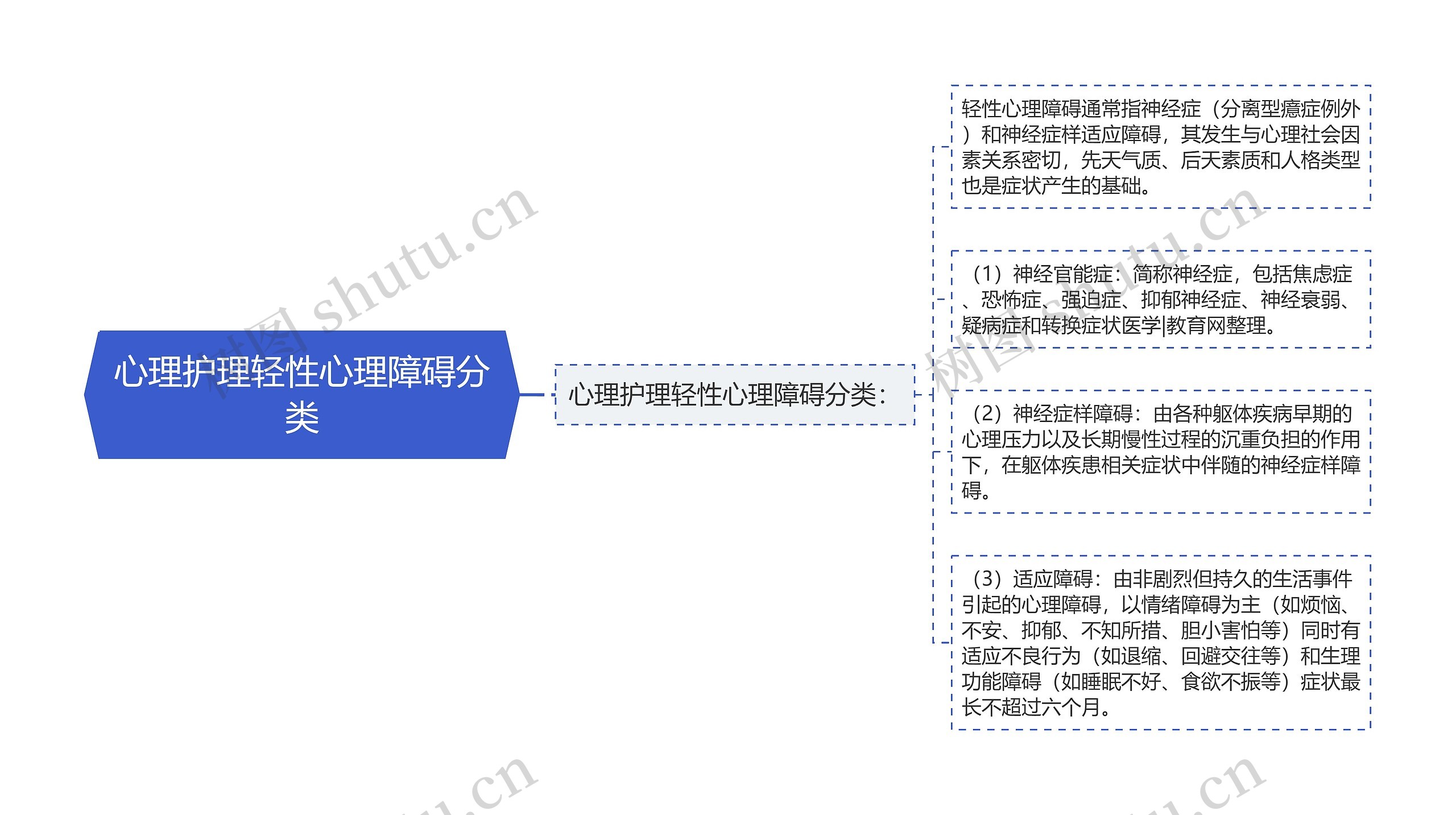 心理护理轻性心理障碍分类 心理护理轻性心理障碍分类