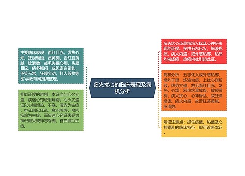 痰火扰心的临床表现及病机分析