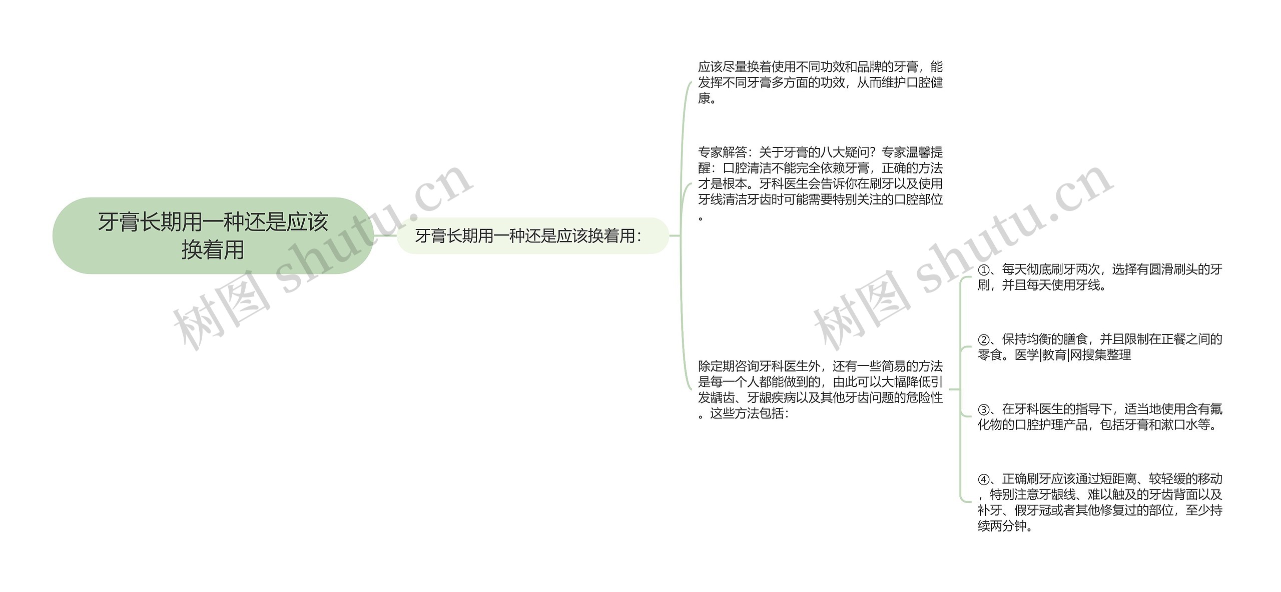 牙膏长期用一种还是应该换着用思维导图