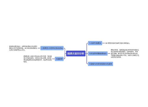 脑膜炎鉴别诊断