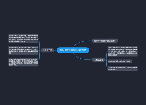 指骨骨折的具体治疗方法