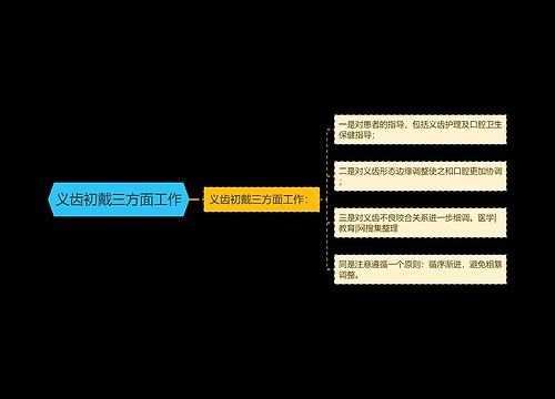 义齿初戴三方面工作